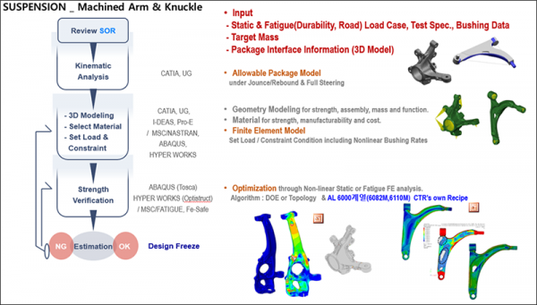 controal arm03.png